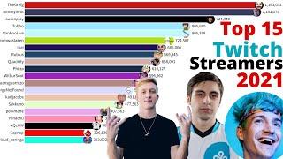 top 15  Fastest-Growing Twitch Streamers 2022 || most subscribed twitch channels 2021