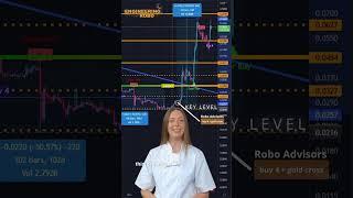 The Benefits of Using Robo Advisors in Crypto Trading (watch until the end!)