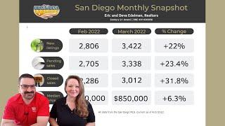 San Diego Real Estate Market Report - April 2022