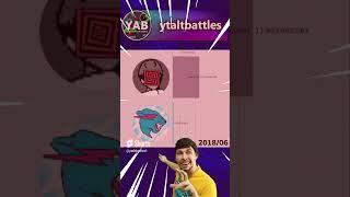 #Shorts #MrBeast #PewDiePie #Meme | MrBeast VS PewDiePie But Its TOTAL CHANNEL VIEWS