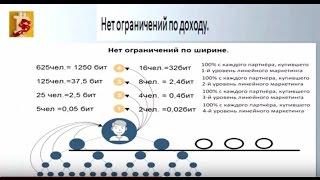 Как работает линейный и матричный маркетинг..