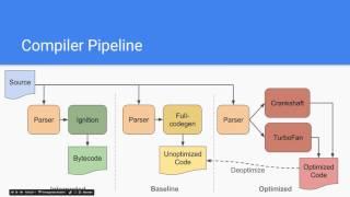 BlinkOn 6 Day 1 Talk 2: Ignition - an interpreter for V8