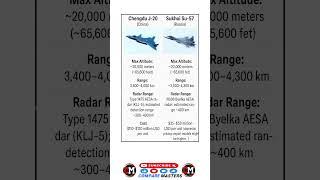 Chengdu J-20 vs Su-57 | Stealth Fighter Jet Specifications Comparison #comparison #MilitaryAircraft