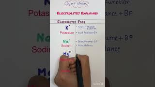 Electrolytes explained | Boost your hydration #shorts