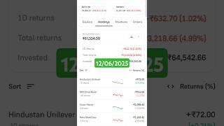 daily #stockmarket return and #mutualfund return update #financelearner #sharemarket #stocks #sip