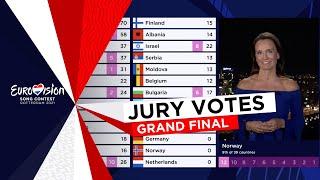 The Jury votes of the Eurovision Song Contest 2021