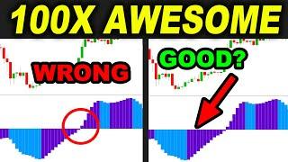 I tested Awesome Oscillator 100 TIMES with this and this happened? Oscillator Trading Strategies