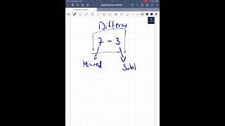 Mathe Dusche: Begriff Differenz