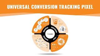 The LeadsRx Universal Conversion Tracking Pixel