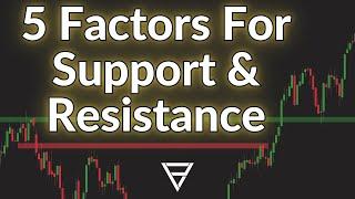 5 Factors To Identify Strong Support & Resistance Levels in Trading