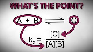 You NEED To Understand This To Understand Equilibrium Constants