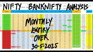 Nifty Prediction For Tomorrow 30 May | Bank Nifty Tomorrow Prediction | FII DII Data Analysis Today