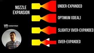 How does a Rocket Engine (and Nozzle) Work? - Compressible Flow Basics