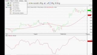 Let's Learn Amibroker: How to Use the Cross Function for RSI or Moving Averages