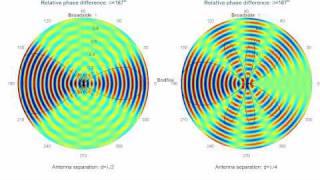 Phased Array Antenna Beam Steering Animation (Beamforming visualized)