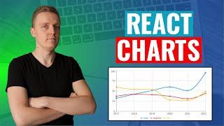 React charts using Recharts and React ChartJS 2