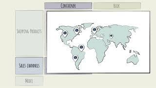 Ocean Shipping Industry Overview - Main Segments