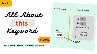 What is this keyword in java ? Use of this keyword in java | this keyword in java