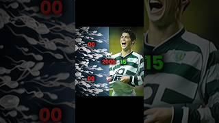 Ronaldo X Vinicius X Haaland️️🩹 #shorts #viral #funny #trending