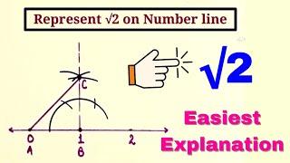 Represent root 2 on number line | Root 2 on number line | Locate root 2 on number line