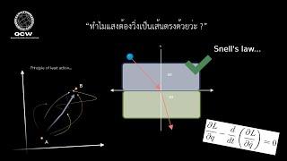 [Lecture TH] Why must a "photon" move in a straight line?
