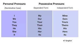 Урок 9. mine/ours/yours/theirs.... Притяжательные Местоимения. Possessive Pronouns.