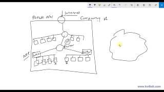 AWS VPC Basics - Understanding what is VPC and Calculating CIDR for VPC and Subnets