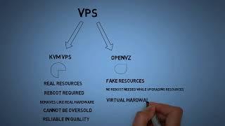 Why KVM VPS is better than OPENVZ [HINDI / URDU]