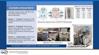 Chloride Ingress & Chloride-Induced Corrosion in Concrete Produced w/Calcium Sulfoaluminate Cements