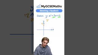 Sketching Quadratics | GCSE Maths 2025