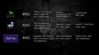 Master Python Web Servers: WSGI vs ASGI, Uvicorn, Daphne, Hypercorn, uWSGI Simplified!