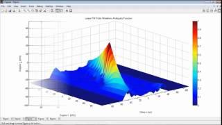 Phased Array System Toolbox Overview   MATLAB   Simulink Video mp4