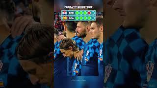 Croatia vs Spain  Penalty Shootout | Nations League 2023 | Finals