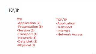 Understanding the OSI and TCPIP Models #3