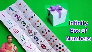 Infinity Box of Numbers | Number Names Tlm | Numbers Name and Roman Numerals tlm