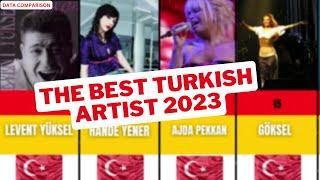 The Best Turkish Artist 2023 | Türkiye Best Artist | Turkey Best Artist | Data Compression