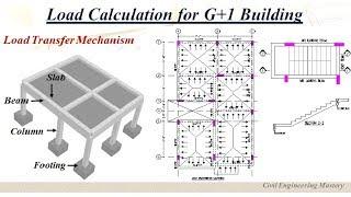 Load Calculation for G+1 Building | Load Transfer Mechanism | Load calculation for buildings