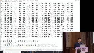 Array-oriented Functional Programming by Aaron W Hsu, Dhaval Dalal and Morten Kromberg at #FnConf18
