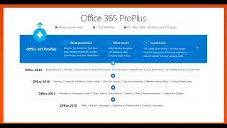 Office 2019 or Office 365 Corinne Hoisington