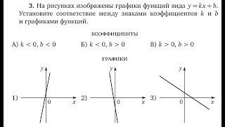 [ОГЭ] На рисунках изображены графики функций вида у = кх + Ь