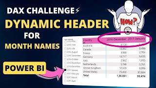 Dynamic Column Header for Month Year in Power BI is POSSIBLE | Current & Previous Month Name Header.