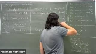 Alexander Kuznetsov at the NSF FRG Workshop on Moduli Spaces and Stability (Lecture 2 of 4)