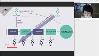 Учитель–наставник проектной деятельности в школе