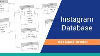 How to Design a Database for Instagram