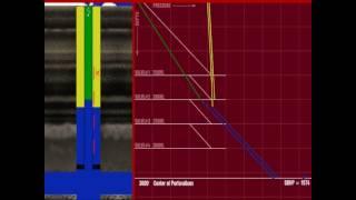 Gas lifted well: Operations and unloading process