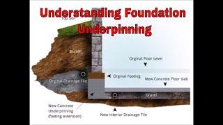 Underpinning Foundations and footings - Underpin process explained