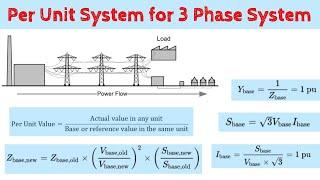 03-Per Unit System for 3 Phase Systems || Power System Analysis || Bangla