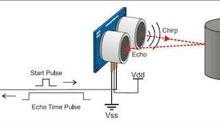 Find distance with Ultrasonic Sensor HC-SR04 | Ultrasonic distance sensor | Electronic Projects