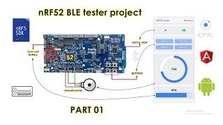 nRF52 BLE tester project PART1 [Building the nRF52 firmware]