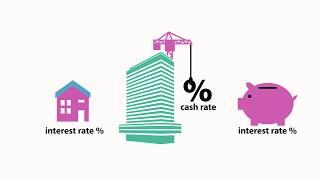 What does the Reserve Bank do?